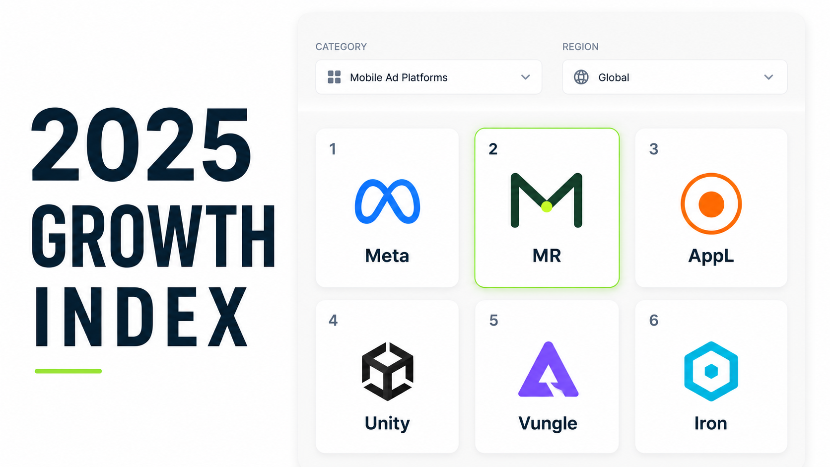 2025 Growth Index ranking with Zphonemobi at number two