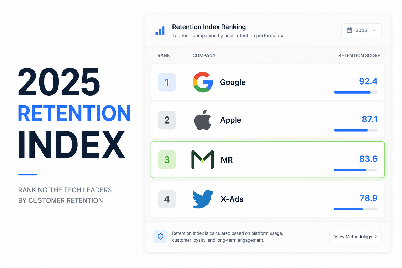 2025 Retention Index ranking with Zphonemobi highlighted